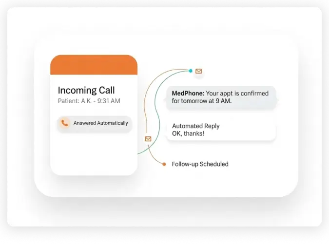 Call management view listing inbound calls with their outcome and follow up