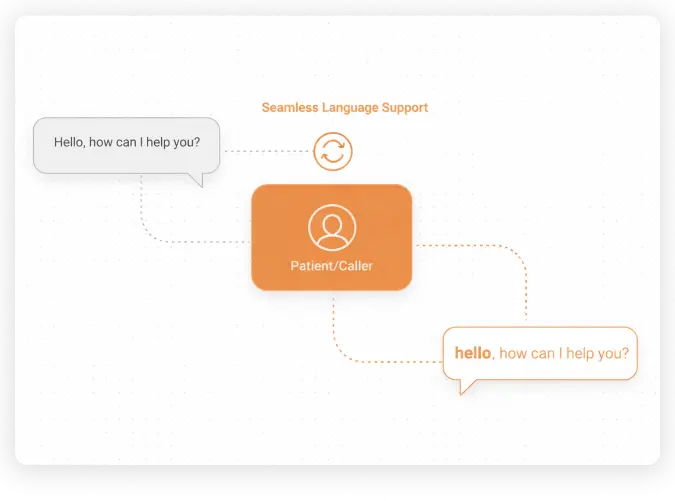 Voice automation settings with the languages the agent answers in